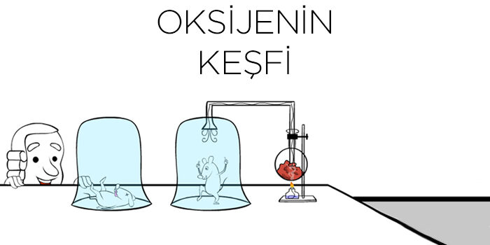 Oksijenin Keşfi